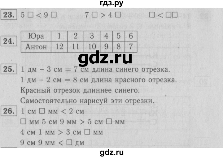 ГДЗ по математике 2 класс Моро рабочая тетрадь часть 1. страница - 12, Решебник №3 2016