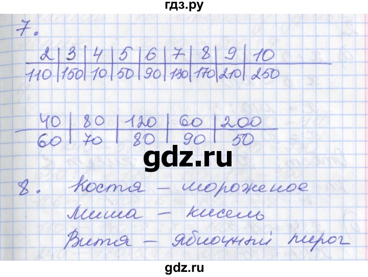 ГДЗ по математике 3 класс Демидова   часть 2. страница - 91, Решебник №2 к учебнику 2016