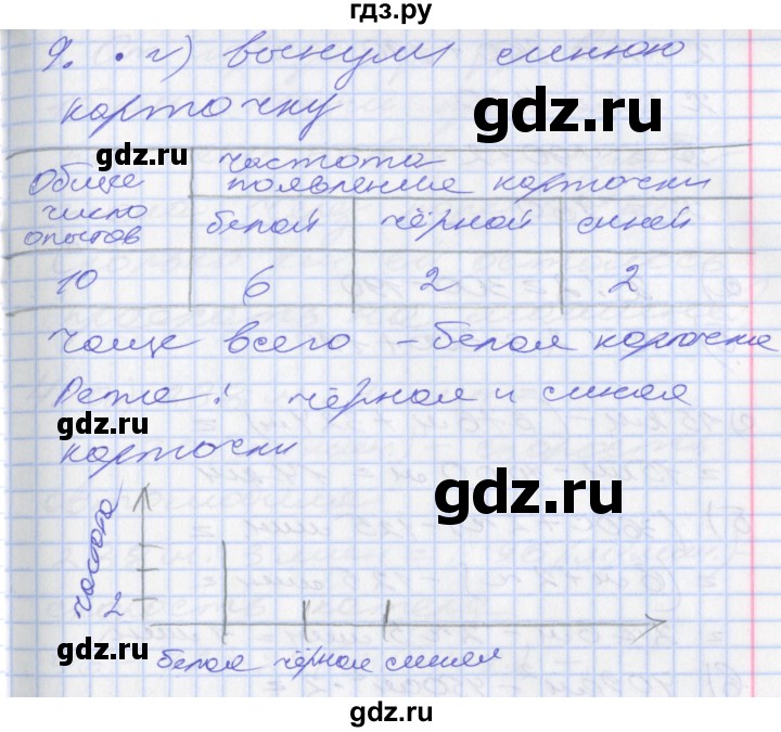 ГДЗ по математике 3 класс Демидова часть 3. страница - 43, Решебник к учебнику 2017