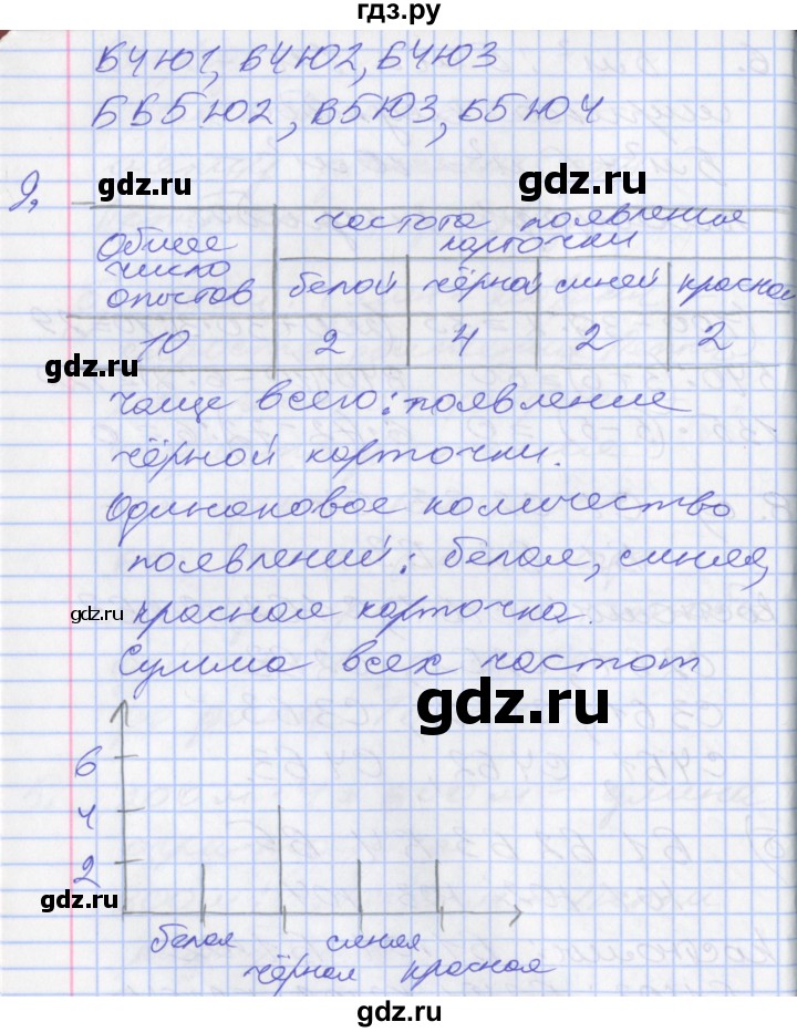 ГДЗ по математике 3 класс Демидова часть 3. страница - 47, Решебник к учебнику 2017