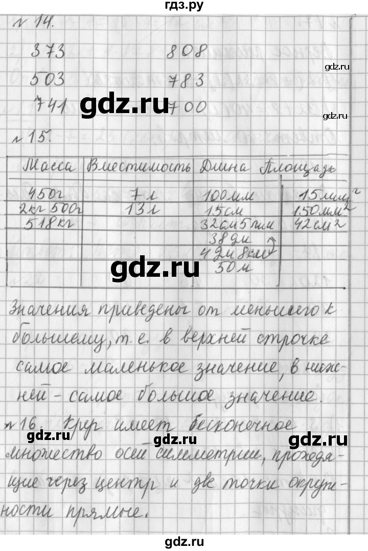 ГДЗ по математике 3 класс Рудницкая часть 1. страница - 65, Решебник №1 2016