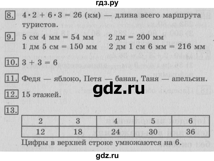 ГДЗ по математике 3 класс Рудницкая часть 1. страница - 104, Решебник №3 2016