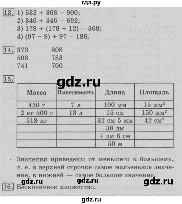 ГДЗ по математике 3 класс Рудницкая часть 1. страница - 65, Решебник №3 2016