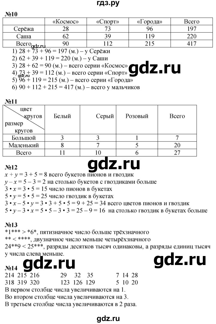 ГДЗ по математике 3 класс Петерсон Углубленный уровень часть 2 - Урок 12, Решебник к учебнику Перспектива