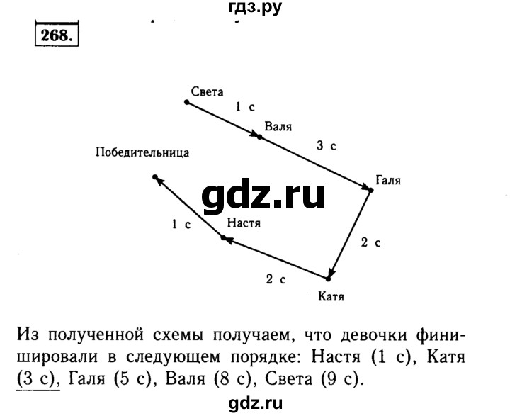 ГДЗ по математике 5 класс  Виленкин   учебник 2015. упражнение - 268 (268), Решебник №2