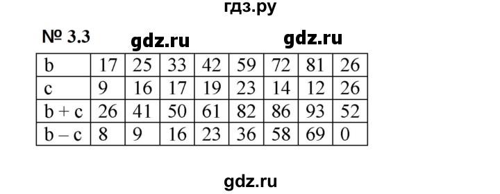 ГДЗ по математике 5 класс Дорофеев  Базовый уровень глава 3 / упражнение - 3.3 (161), Решебник к учебнику 2023