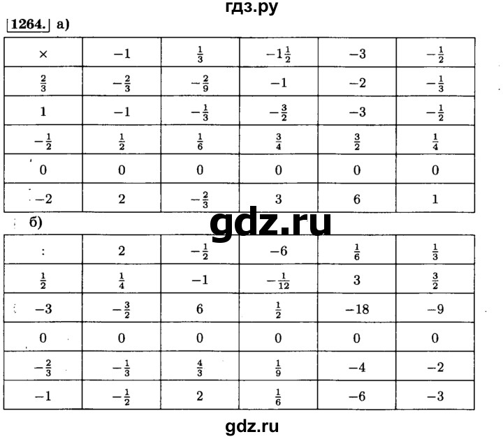 ГДЗ по математике 6 класс  Виленкин   учебник 2015. номер - 1264 (375), Решебник №2