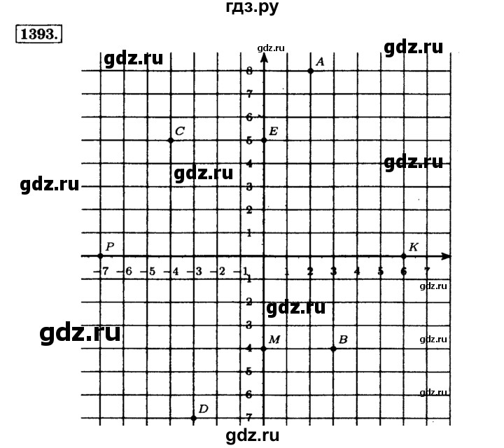 ГДЗ по математике 6 класс  Виленкин   учебник 2015. номер - 1393 (504), Решебник №2