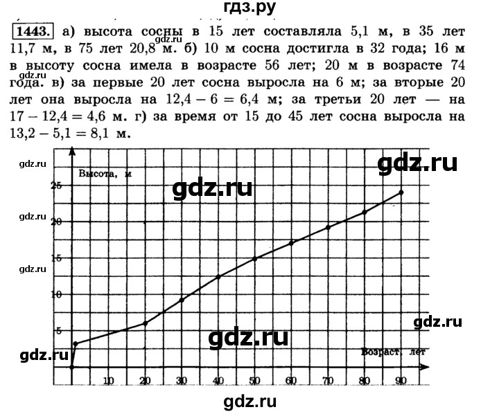 ГДЗ по математике 6 класс  Виленкин   учебник 2015. номер - 1443 (554), Решебник №2