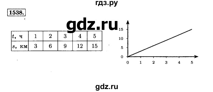 ГДЗ по математике 6 класс  Виленкин   учебник 2015. номер - 1538 (649), Решебник №2