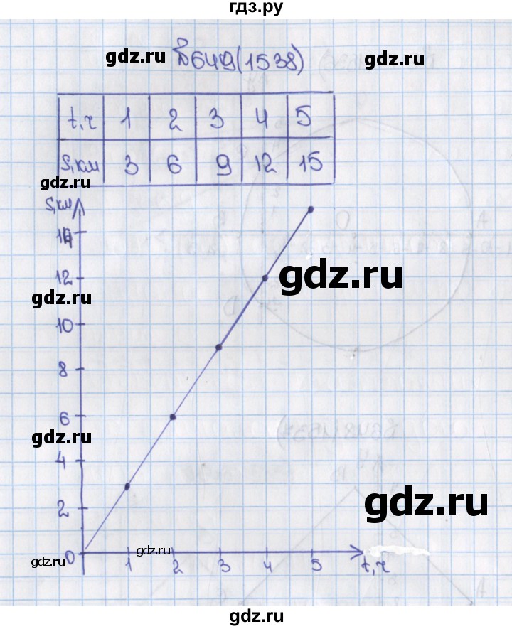 ГДЗ по математике 6 класс  Виленкин   учебник 2015. номер - 1538 (649), Решебник №1
