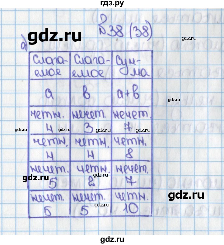 ГДЗ по математике 6 класс  Виленкин   учебник 2015. номер - 38 (38), Решебник №1