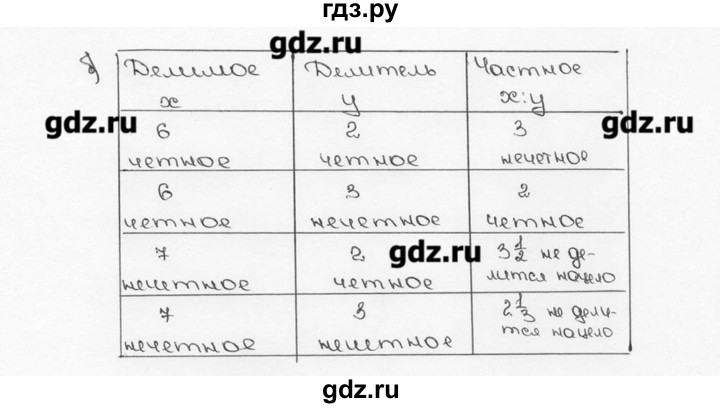 ГДЗ по математике 6 класс  Виленкин   учебник 2015. номер - 144 (148), Решебник №3
