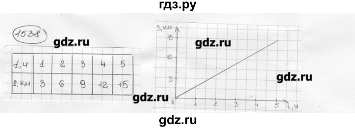 ГДЗ по математике 6 класс  Виленкин   учебник 2015. номер - 1538 (649), Решебник №3