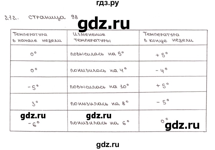 ГДЗ по математике 6 класс Бунимович тетрадь тренажёр  упражнение - 212, Решебник №1