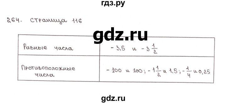 ГДЗ по математике 6 класс Бунимович тетрадь тренажёр  упражнение - 264, Решебник №1