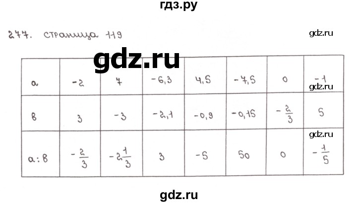 ГДЗ по математике 6 класс Бунимович тетрадь тренажёр  упражнение - 277, Решебник №1