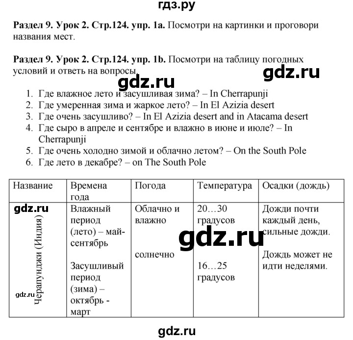 ГДЗ по английскому языку 5 класс  Деревянко   unit 9 - Lesson 2, Решебник №1