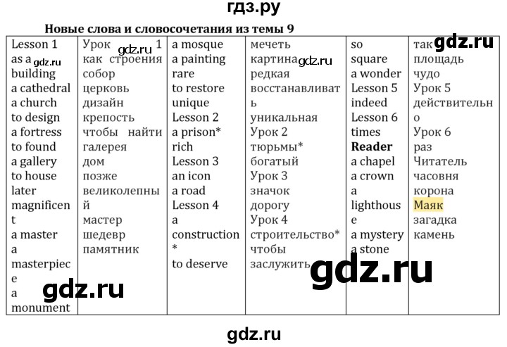 ГДЗ по английскому языку 7 класс Кузовлев   unit 9 / lesson 8 - 2, решебник