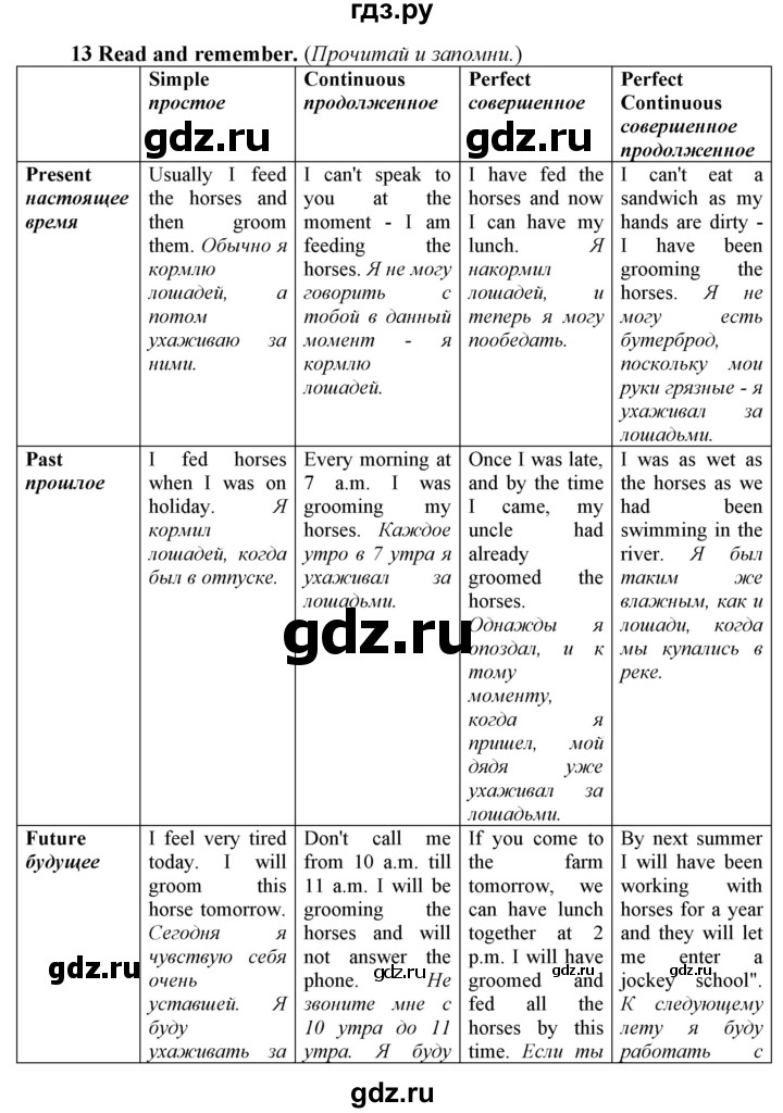 ГДЗ по английскому языку 9 класс Биболетова Enjoy English unit 1 - 13, Решебник к старому учебнику