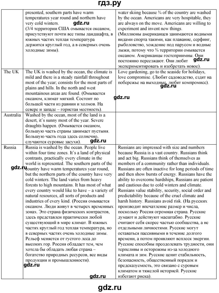 ГДЗ по английскому языку 10‐11 класс  Кузовлев рабочая тетрадь   страница - 16, Решебник
