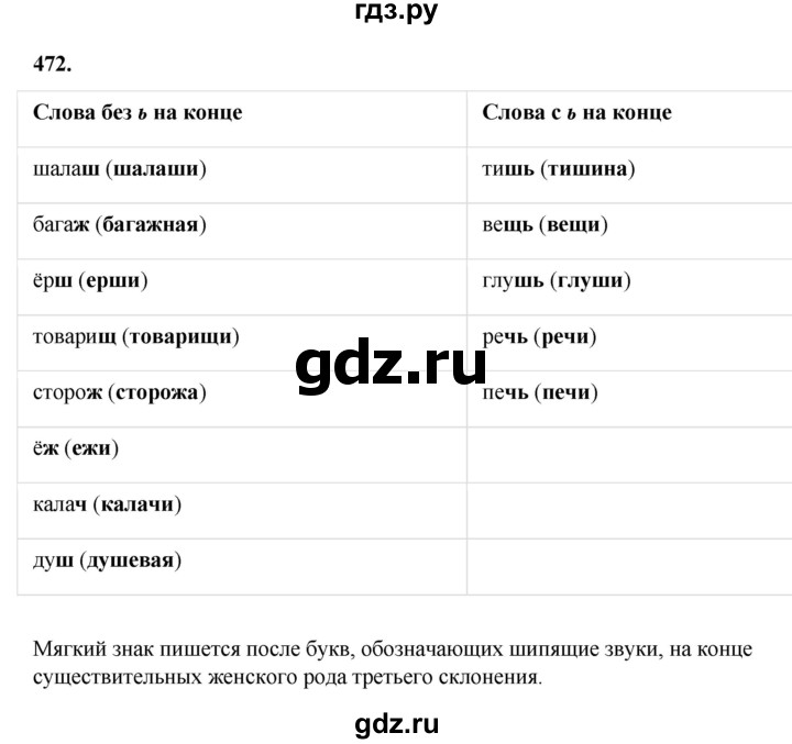 ГДЗ по русскому языку 3 класс Рамзаева упражнение - 472, Решебник 2025
