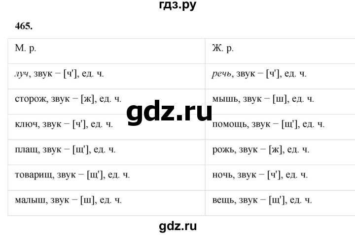 ГДЗ по русскому языку 3 класс  Рамзаева   упражнение - 465, Решебник 2025