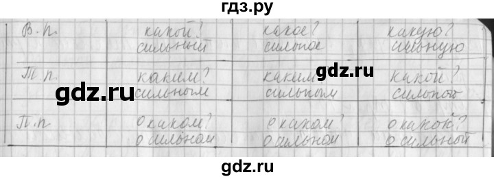 ГДЗ по русскому языку 4 класс Климанова часть 2 / упражнение - 95, Решебник №1 2014