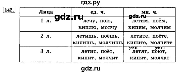 ГДЗ по русскому языку 4 класс Климанова часть 2 / упражнение - 142, Решебник №2 2014