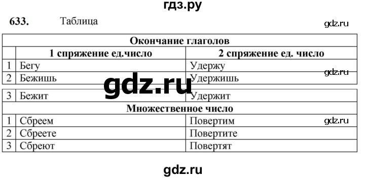 ГДЗ по русскому языку 5 класс  Разумовская   упражнение - 633, Решебник к учебнику 2023