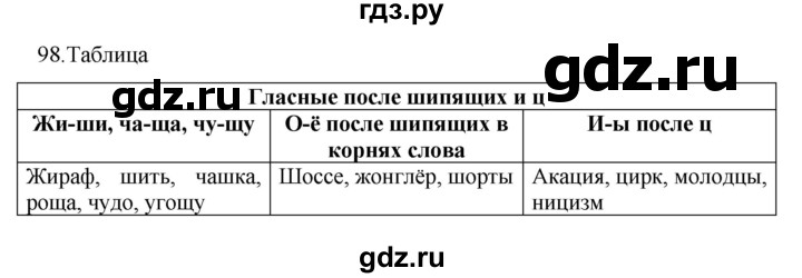 ГДЗ по русскому языку 5 класс  Разумовская   упражнение - 98, Решебник к учебнику 2022