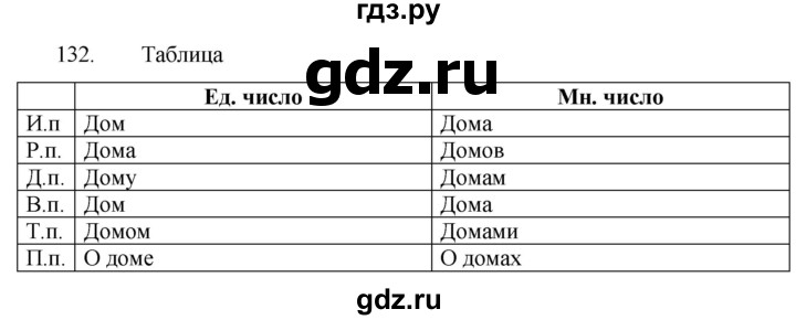 ГДЗ по русскому языку 5 класс  Разумовская   упражнение - 132, Решебник к учебнику 2022