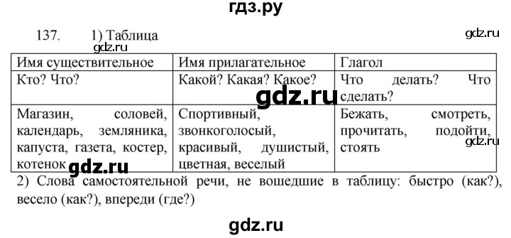 ГДЗ по русскому языку 5 класс  Разумовская   упражнение - 137, Решебник к учебнику 2022