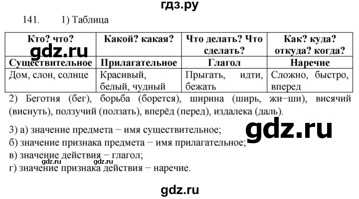 ГДЗ по русскому языку 5 класс  Разумовская   упражнение - 141, Решебник к учебнику 2022
