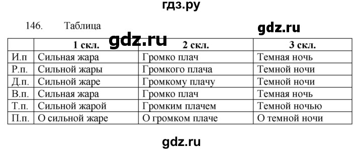 ГДЗ по русскому языку 5 класс  Разумовская   упражнение - 146, Решебник к учебнику 2022