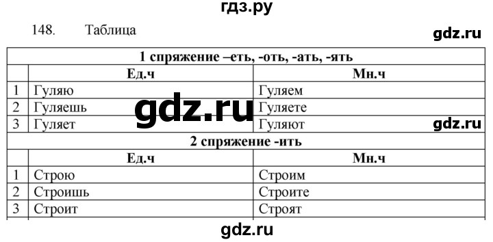 ГДЗ по русскому языку 5 класс  Разумовская   упражнение - 148, Решебник к учебнику 2022