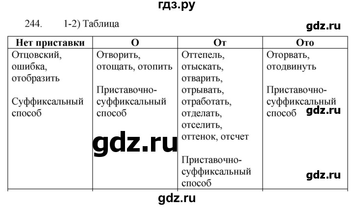 ГДЗ по русскому языку 5 класс  Разумовская   упражнение - 244, Решебник к учебнику 2022