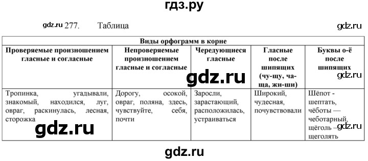 ГДЗ по русскому языку 5 класс  Разумовская   упражнение - 277, Решебник к учебнику 2022