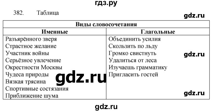 ГДЗ по русскому языку 5 класс  Разумовская   упражнение - 382, Решебник к учебнику 2022
