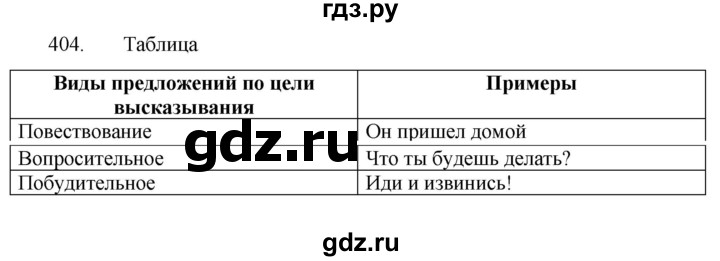 ГДЗ по русскому языку 5 класс  Разумовская   упражнение - 404, Решебник к учебнику 2022