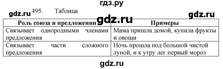 ГДЗ по русскому языку 5 класс  Разумовская   упражнение - 495, Решебник к учебнику 2022