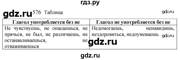 ГДЗ по русскому языку 5 класс  Разумовская   упражнение - 576, Решебник к учебнику 2022
