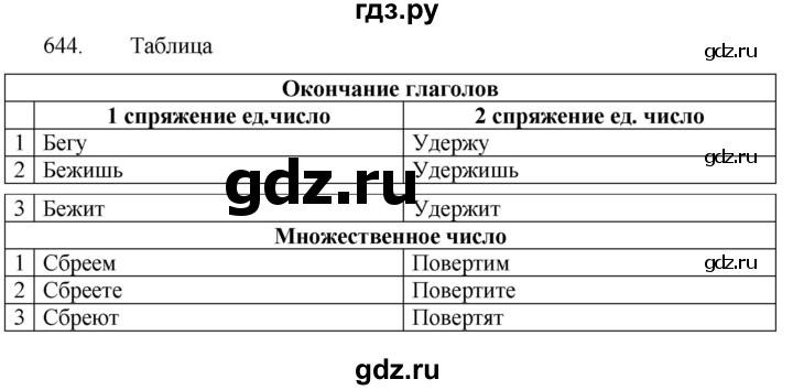 ГДЗ по русскому языку 5 класс  Разумовская   упражнение - 644, Решебник к учебнику 2022