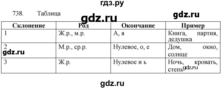 ГДЗ по русскому языку 5 класс  Разумовская   упражнение - 738, Решебник к учебнику 2022