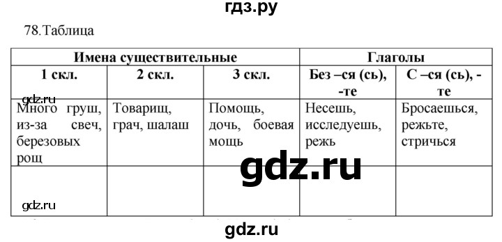 ГДЗ по русскому языку 5 класс  Разумовская   упражнение - 78, Решебник к учебнику 2022
