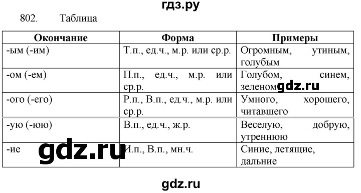 ГДЗ по русскому языку 5 класс  Разумовская   упражнение - 802, Решебник к учебнику 2022