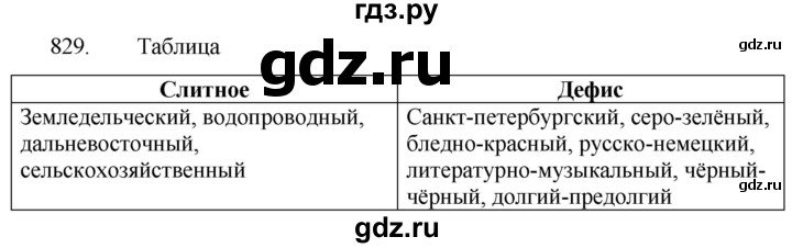 ГДЗ по русскому языку 5 класс  Разумовская   упражнение - 829, Решебник к учебнику 2022