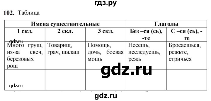 ГДЗ по русскому языку 5 класс Разумовская упражнение - 102, Решебник к учебнику 2023