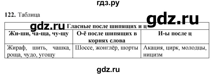 ГДЗ по русскому языку 5 класс Разумовская упражнение - 122, Решебник к учебнику 2023