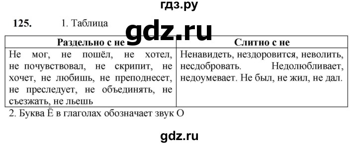 ГДЗ по русскому языку 5 класс Разумовская упражнение - 125, Решебник к учебнику 2023